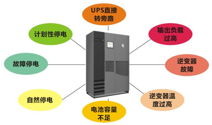 动环监控