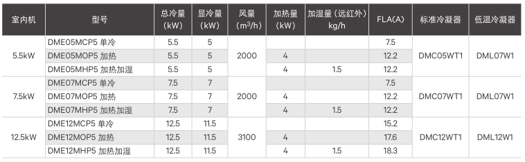 机房精密空调-3