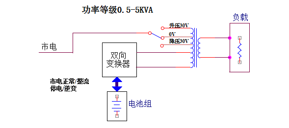 在线互动式ups电源