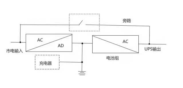 ups电源工作原理