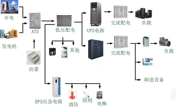 ups电源方案