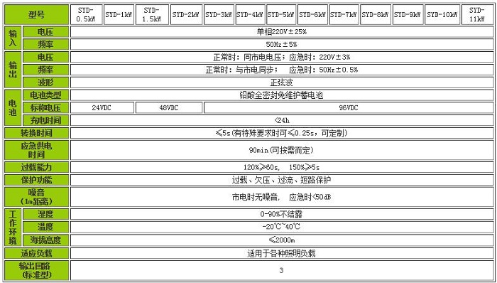 EPS应急电源消防照明型PYD系列参数