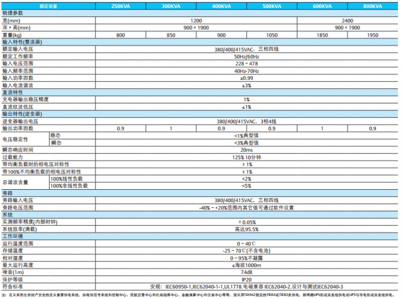 NX 250-800K技术参数