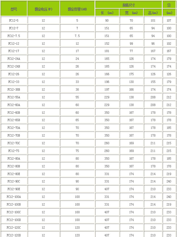 MCA 12VUPS电源铅酸蓄电池FC系列参数