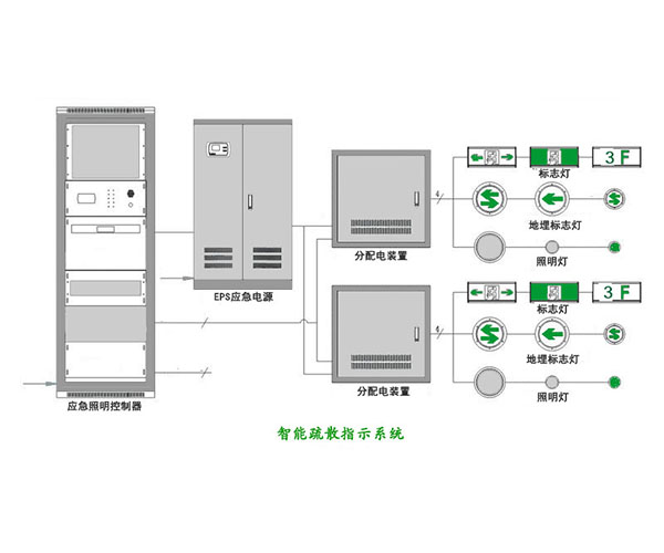 智能疏散指示系统