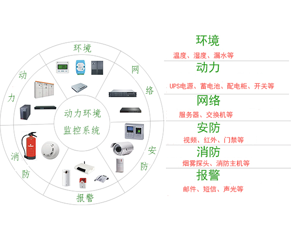 动力环境监控系统