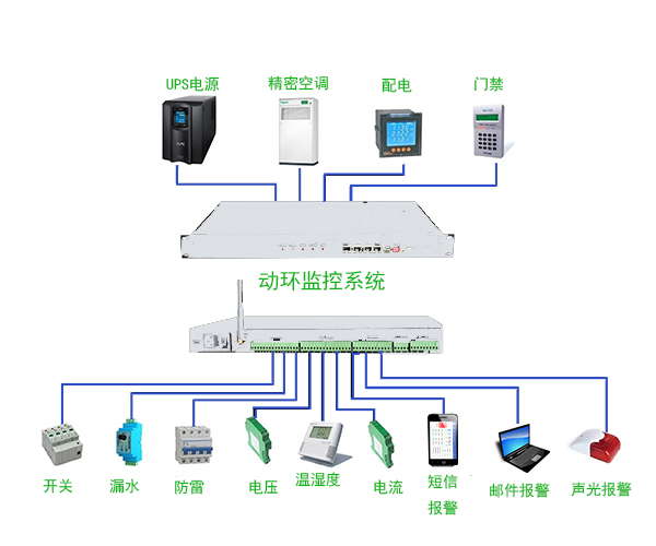 动环监控系统