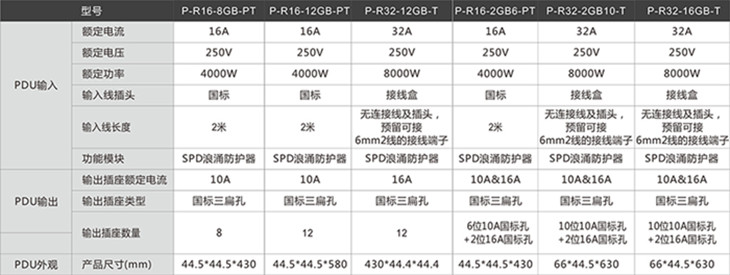 PDU技术参数