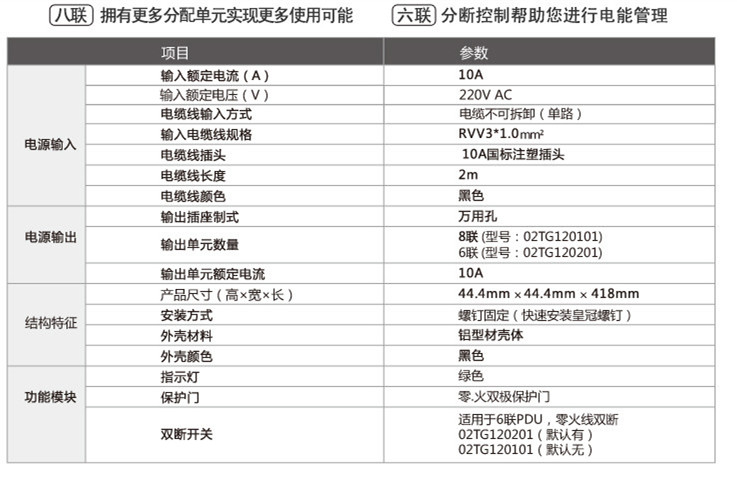 突破 技术参数