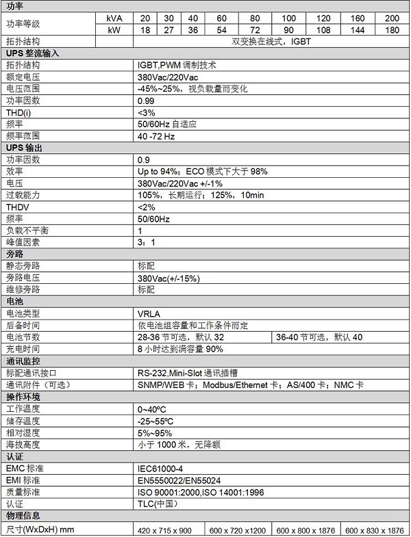 山特3C3PRO技术参数