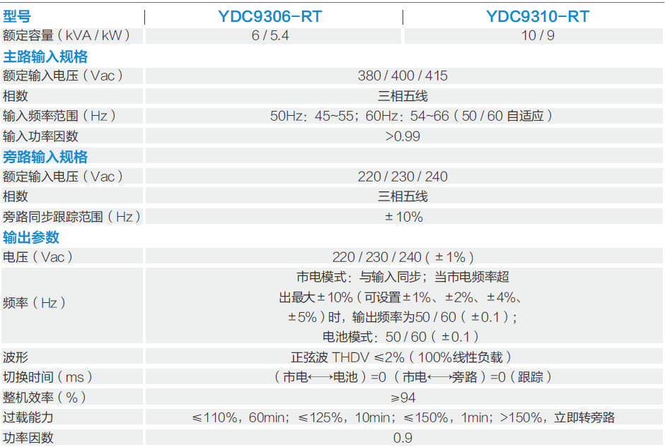 9100-RT技术参数