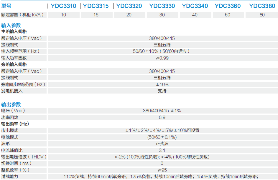 科士达YDC3300技术参数