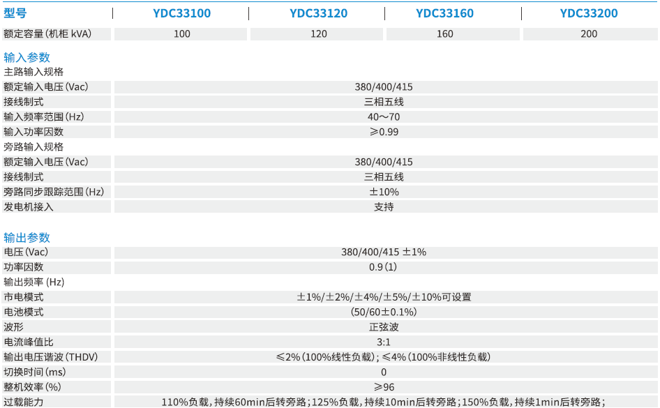 技术参数