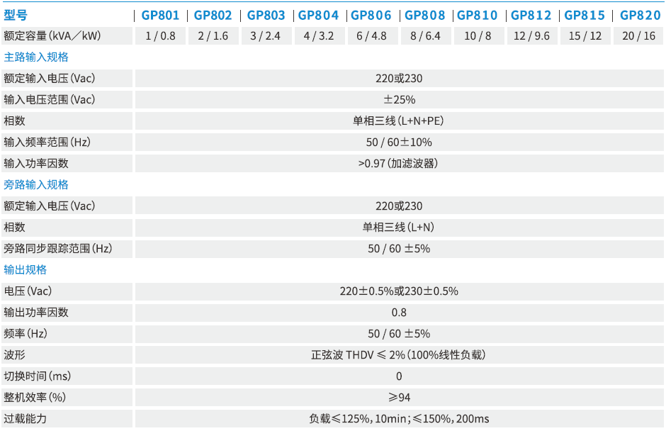 GP800技术参数