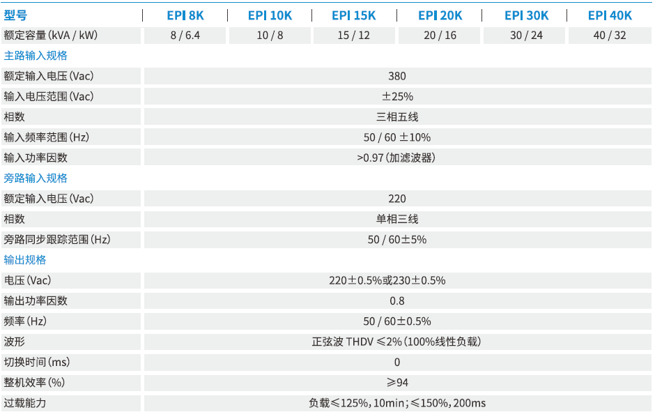 EPL技术参数