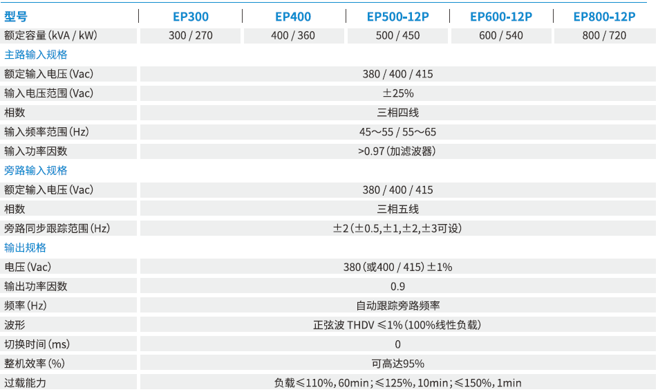 ep300-800技术参数