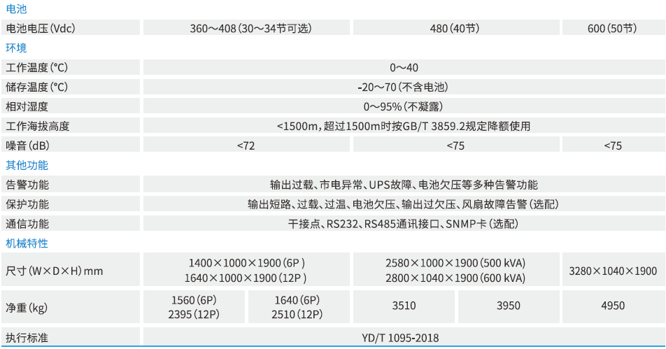 ep300-800技术参数图