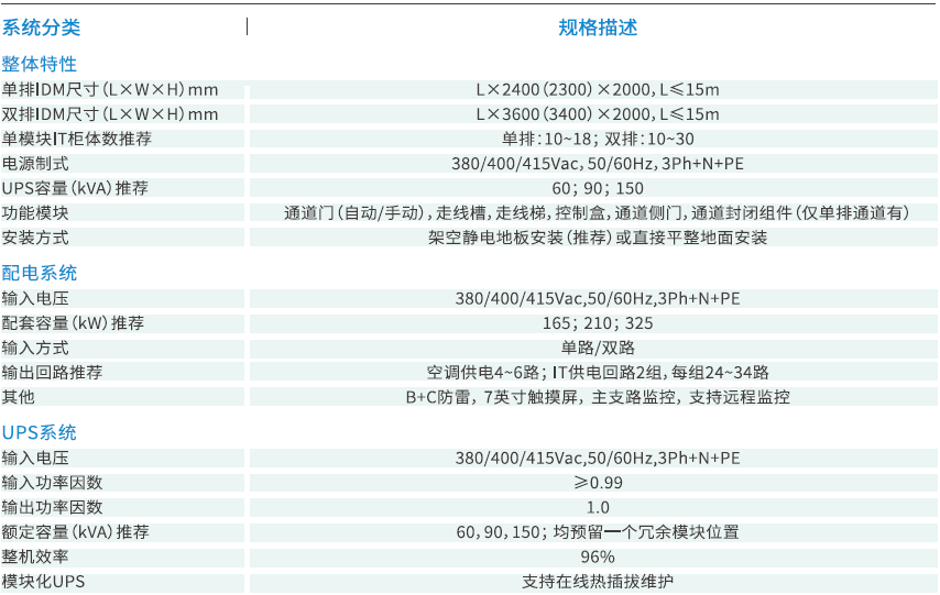 技术参数