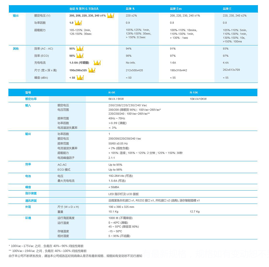 台达 N 6-10KVA参数