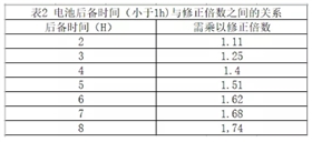 电池计算2