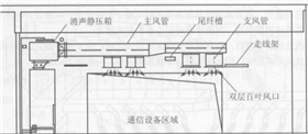 上送风方式2