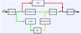 ups电源-2