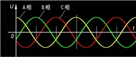 UPS电源交流输入相序