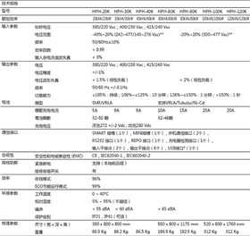 台达HPH系类技术参数