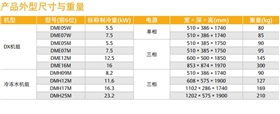 DataMate3000 技术参数