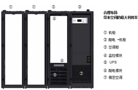 UPS非标定制