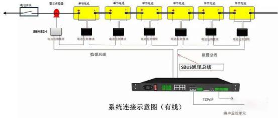 电池监控系统