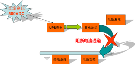 科士达铅酸免维护蓄电池中标进驻苏州某事业单位--8月2610