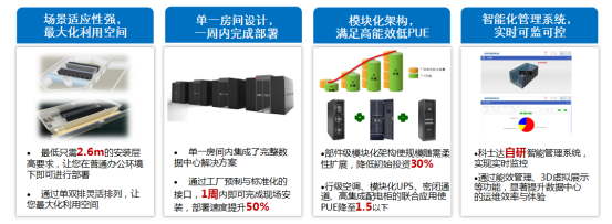 模块化机房VS传统机房702