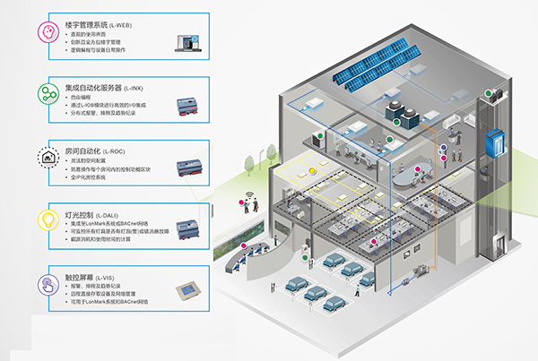 楼控标配图-1