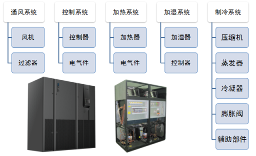 精密空调制冷系统介绍10