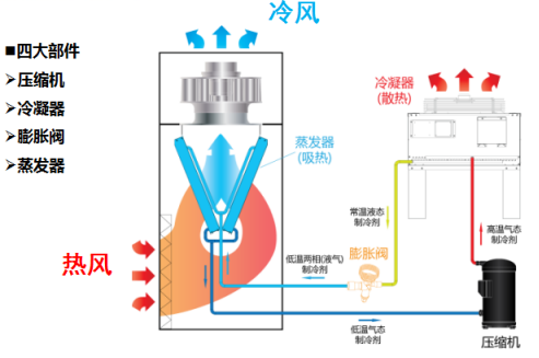 精密空调制冷系统介绍22