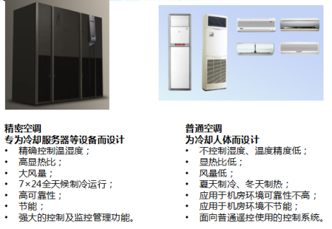 精密空调制冷系统介绍38