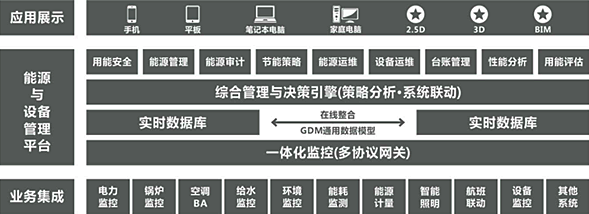 楼宇自控用在商业地产或超高层解决方案-3