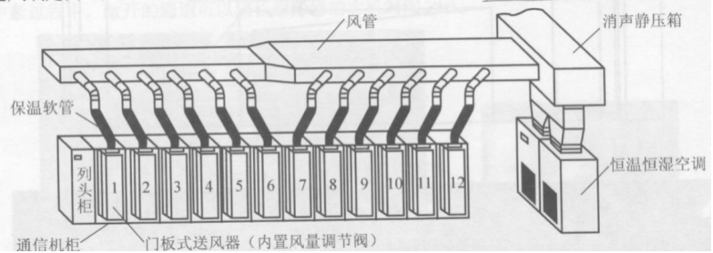 上送风方式1