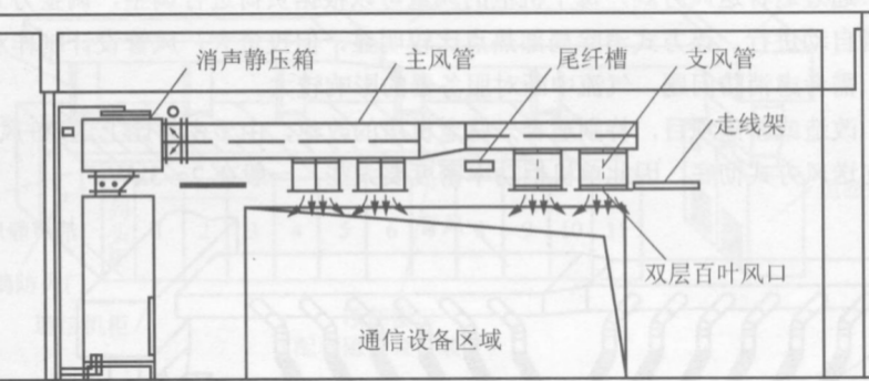 上送风方式2