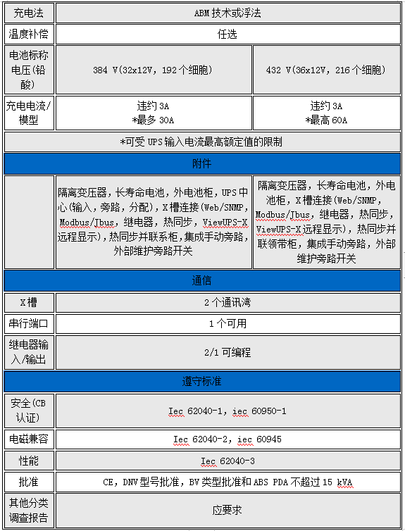 伊顿船用UPS电源-4