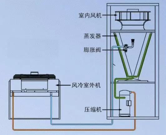 机房精密空调-1