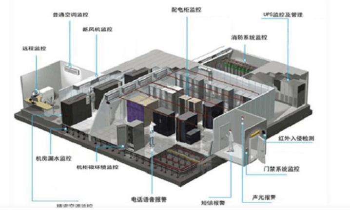 机房ups电源-1
