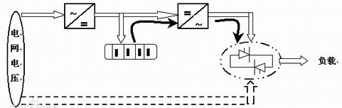 ups电源电路结构