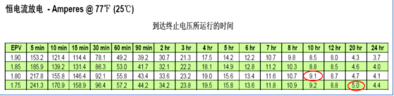 蓄电池放电电流