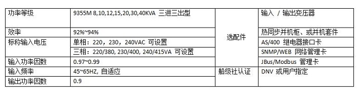 伊顿船用UPS电源参数