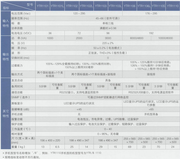 YTR单进单出技术参数