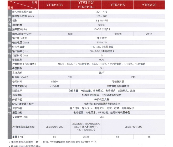 YTR三进单出技术参数