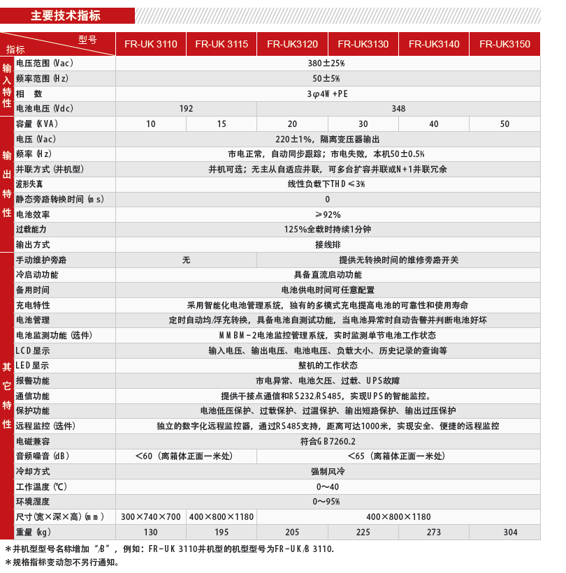 技术参数