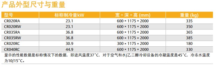 Liebert CRV 技术参数